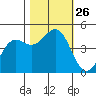 Point Arena tide chart for Sunday, October 26, 2025