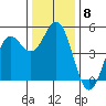 Point Arena tide chart for Monday, December 8, 2025