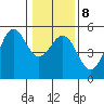 Point Arena tide chart for Thursday, January 8, 2026