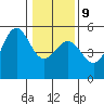 Point Arena tide chart for Friday, January 9, 2026