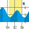 Point Arena tide chart for Friday, February 6, 2026