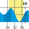 Point Arena tide chart for Sunday, March 15, 2026