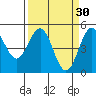 Point Arena tide chart for Monday, March 30, 2026