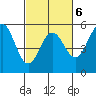 Point Arena tide chart for Friday, March 6, 2026