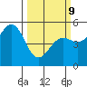 Point Arena tide chart for Monday, March 9, 2026