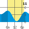 Point Arena tide chart for Saturday, April 11, 2026