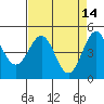 Point Arena tide chart for Tuesday, April 14, 2026