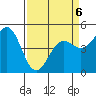 Point Arena tide chart for Monday, April 6, 2026
