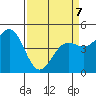 Point Arena tide chart for Tuesday, April 7, 2026