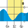Point Arena tide chart for Wednesday, April 8, 2026