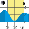 Point Arena tide chart for Thursday, April 9, 2026