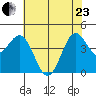 Point Arena tide chart for Saturday, May 23, 2026