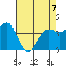 Point Arena tide chart for Thursday, May 7, 2026