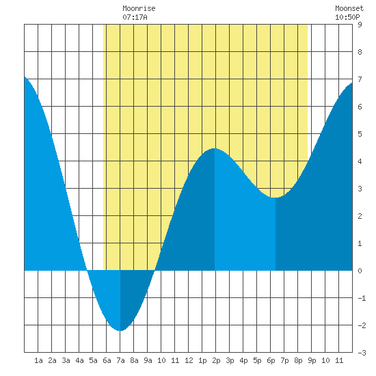 Point Arena tide chart for Tuesday, June 16, 2026