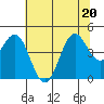 Point Arena tide chart for Saturday, June 20, 2026