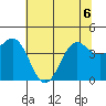 Point Arena tide chart for Saturday, June 6, 2026