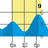 Point Arena tide chart for Tuesday, June 9, 2026