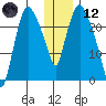 Fire Island tide chart for Tuesday, January 12, 2021