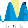 Fire Island tide chart for Friday, January 15, 2021