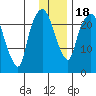 Fire Island tide chart for Monday, January 18, 2021
