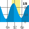 Fire Island tide chart for Tuesday, January 19, 2021