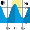 Fire Island tide chart for Wednesday, January 20, 2021
