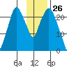 Fire Island tide chart for Tuesday, January 26, 2021