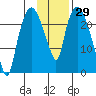 Fire Island tide chart for Friday, January 29, 2021