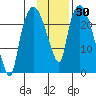 Fire Island tide chart for Saturday, January 30, 2021