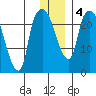 Fire Island tide chart for Monday, January 4, 2021