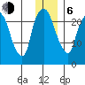Fire Island tide chart for Wednesday, January 6, 2021