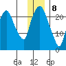 Fire Island tide chart for Friday, January 8, 2021