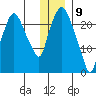Fire Island tide chart for Saturday, January 9, 2021
