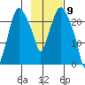 Fire Island tide chart for Tuesday, February 9, 2021