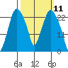 Fire Island tide chart for Thursday, March 11, 2021