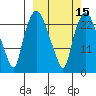 Fire Island tide chart for Monday, March 15, 2021