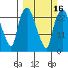 Fire Island tide chart for Tuesday, March 16, 2021