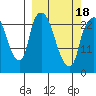 Fire Island tide chart for Thursday, March 18, 2021