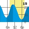 Fire Island tide chart for Friday, March 19, 2021