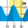 Fire Island tide chart for Saturday, March 20, 2021