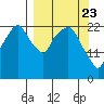 Fire Island tide chart for Tuesday, March 23, 2021