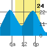 Fire Island tide chart for Wednesday, March 24, 2021