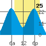 Fire Island tide chart for Thursday, March 25, 2021