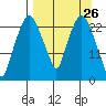 Fire Island tide chart for Friday, March 26, 2021