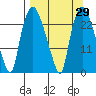 Fire Island tide chart for Monday, March 29, 2021