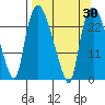 Fire Island tide chart for Tuesday, March 30, 2021