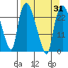Fire Island tide chart for Wednesday, March 31, 2021