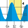 Fire Island tide chart for Thursday, March 4, 2021