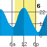 Fire Island tide chart for Saturday, March 6, 2021