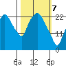 Fire Island tide chart for Sunday, March 7, 2021